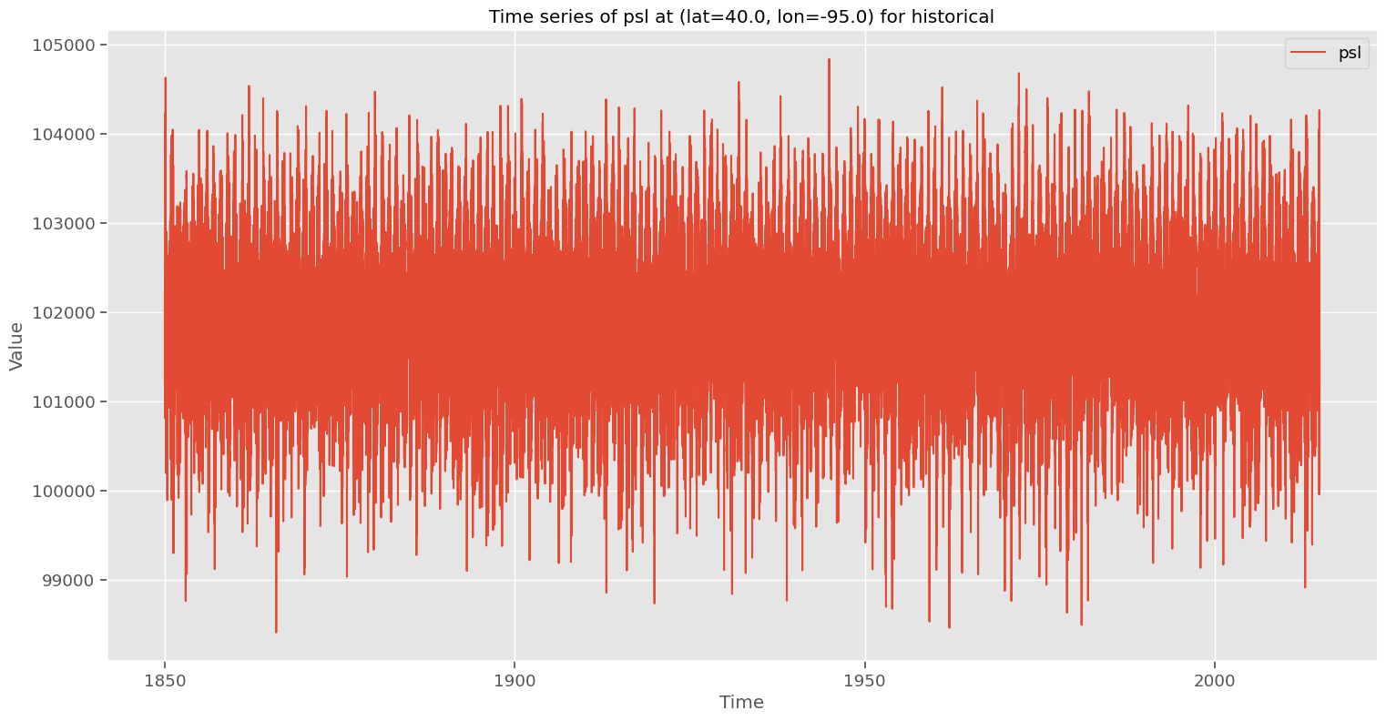 data_timeseries_psl_historical_40.0_-95.0.png