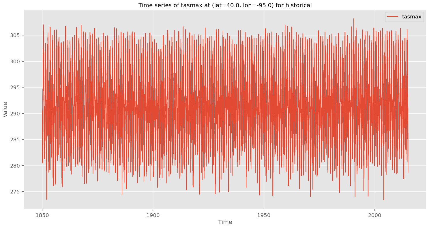 data_timeseries_tasmax_historical_40.0_-95.0.png