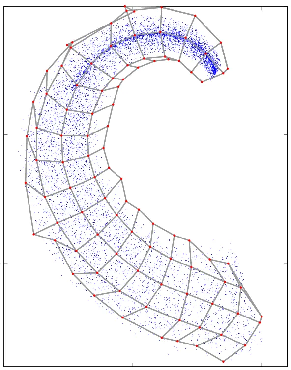 SPCA (Euclidean Metric)