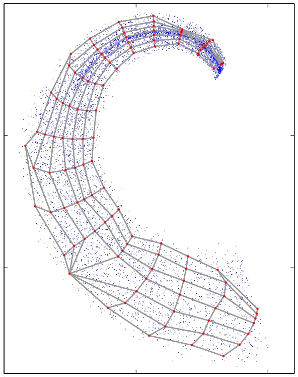 SPCA (Error Minimization Metric)