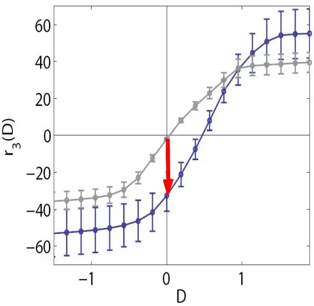 [Infomax: Predictions of nonlinear responses leading to the Color Aftereffect](#predictions-of-nonlinear-responses-leading-to-the-color-aftereffect)