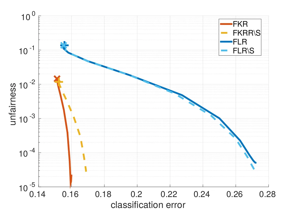 Fair Kernel Learning Image