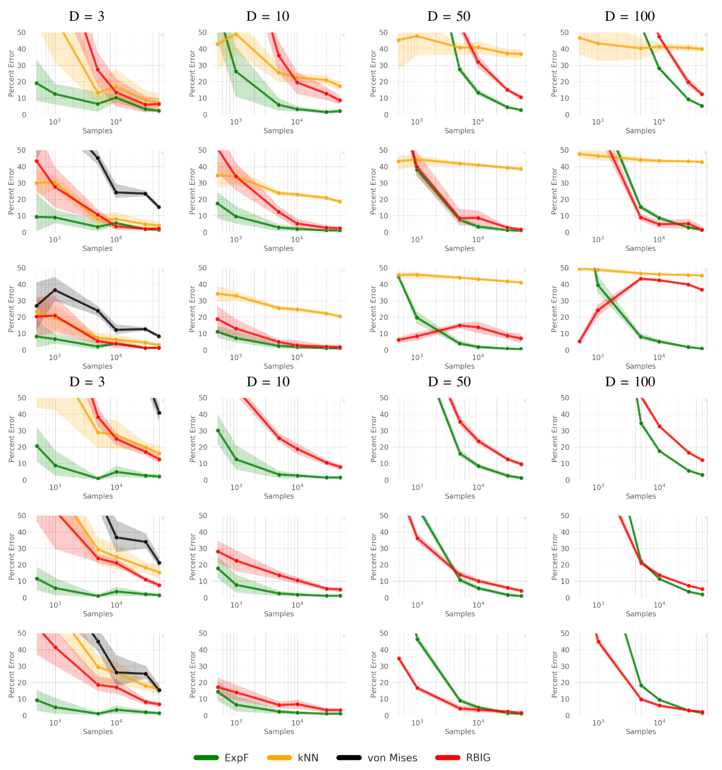 [KLD Estimation Results](#kld)