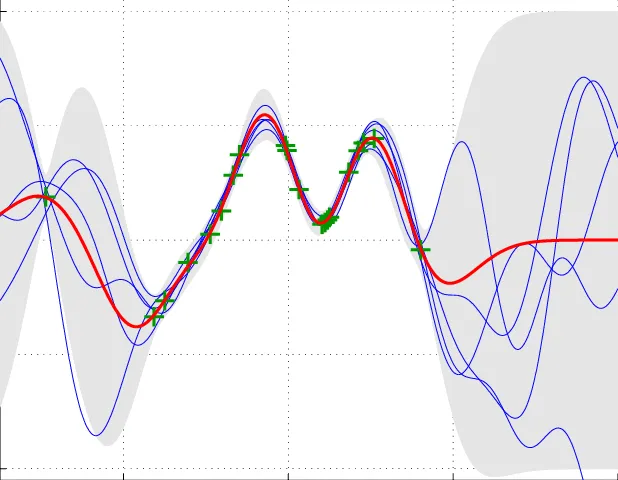 Gaussian Processes Image