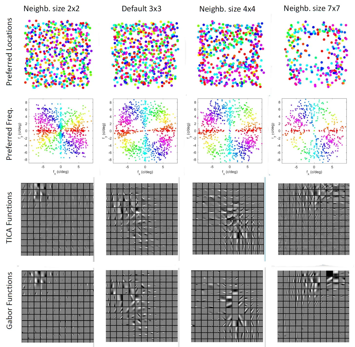 [Results with different neighborhood settings](#5-extra-results-for-images-of-bigger-complexity-and-other-settings-of-the-algorithm)