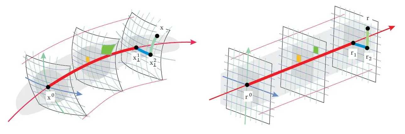 [Identification of curvilinear coordinates and multidimensional histogram equalization using SPCA](#predictions-using-sequential-principal-curves-analysis)