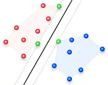 Classification, change and anomaly detection