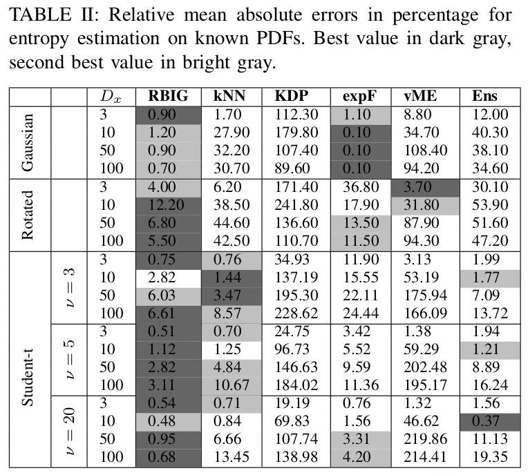 [Entropy Estimation](#entropy)