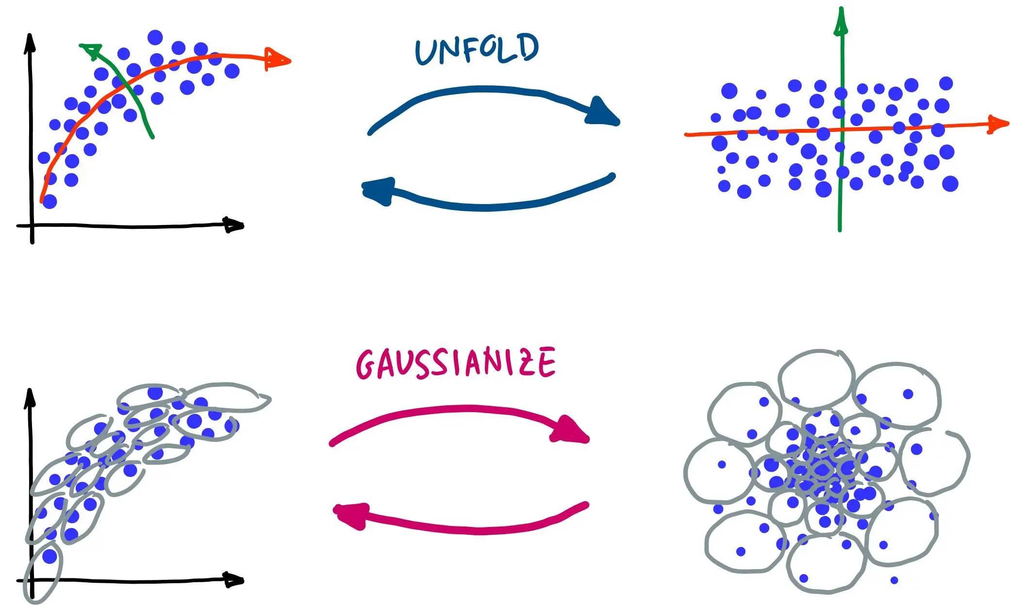 Statistical Principles