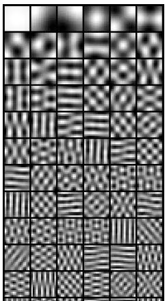 [First PCA basis functions](#natural-images)