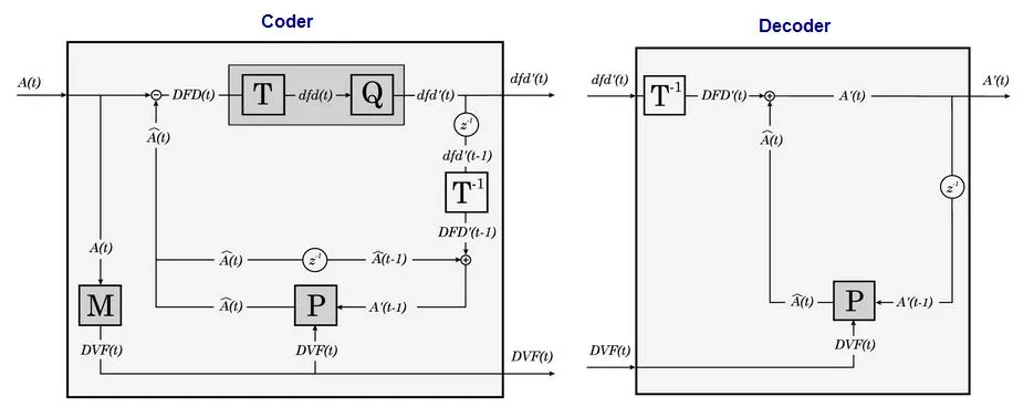 [Motion Estimation Scheme](#motion-estimation)