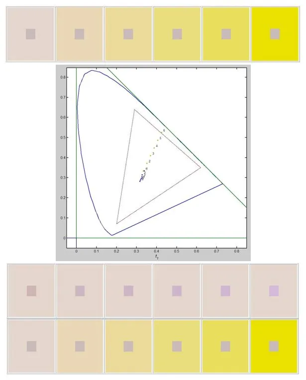 [Prediction of induced color with LLab](#chromatic-induction-in-llab)