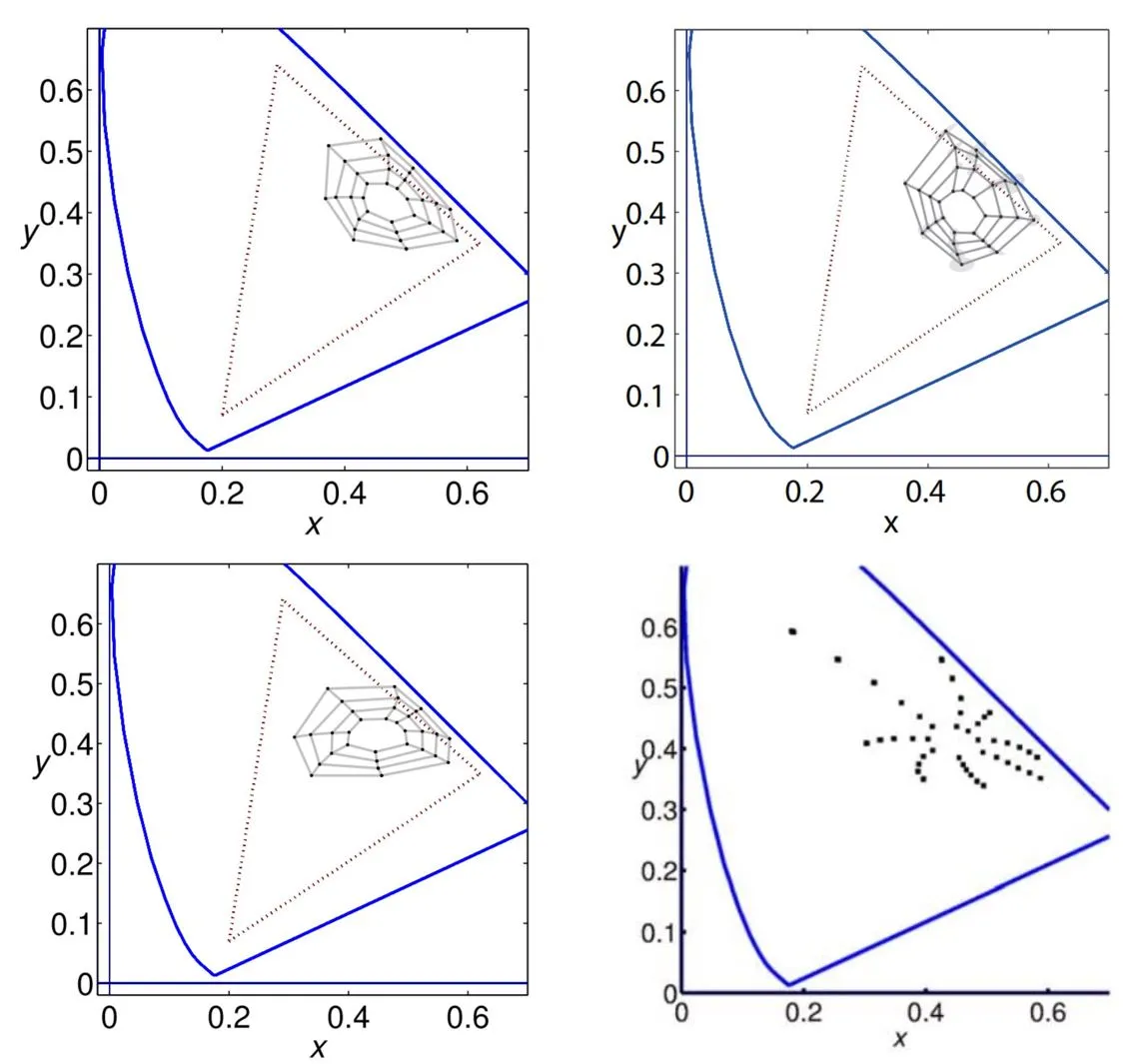 [Pairs predicted with standard CIELab and CIECAM](#the-matlab-toolbox-for-colorimetry-and-color-vision)