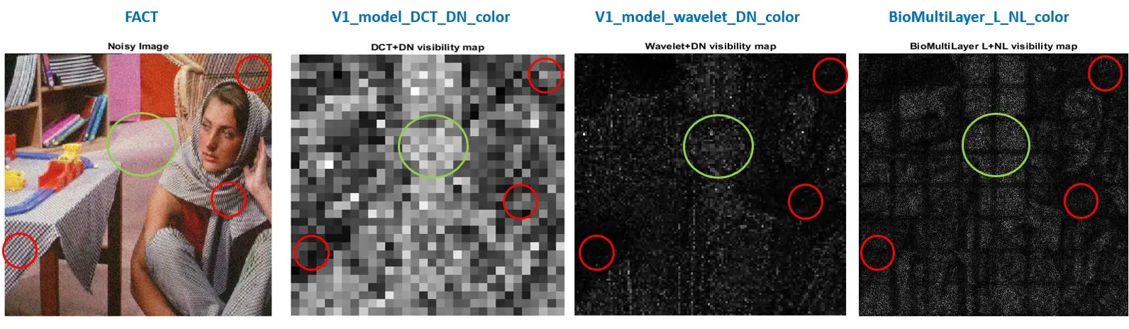 [Model Comparison - Noise Visibility](#b-principled-models)