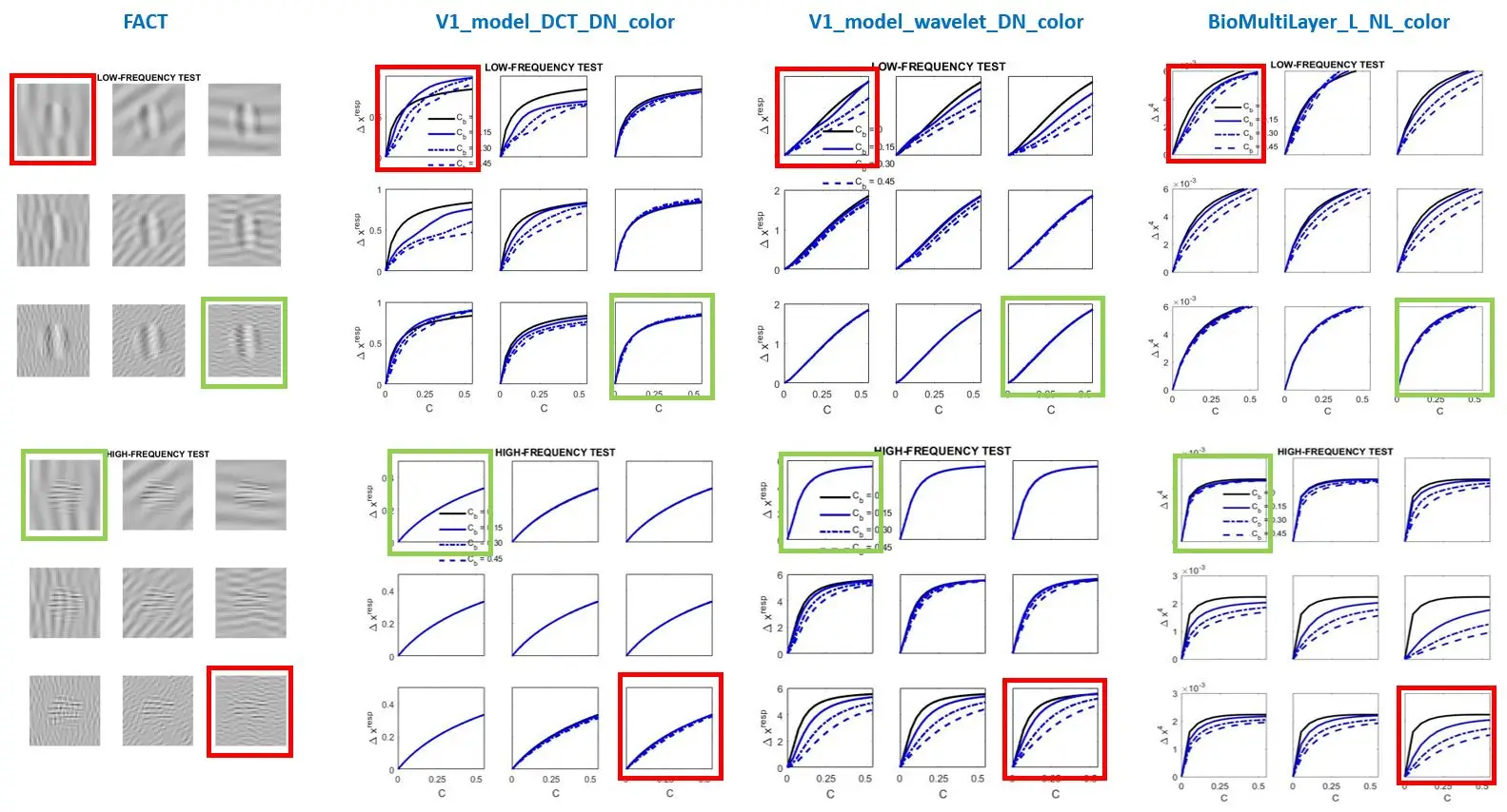 [Model Comparison - Response Curves](#b-principled-models)