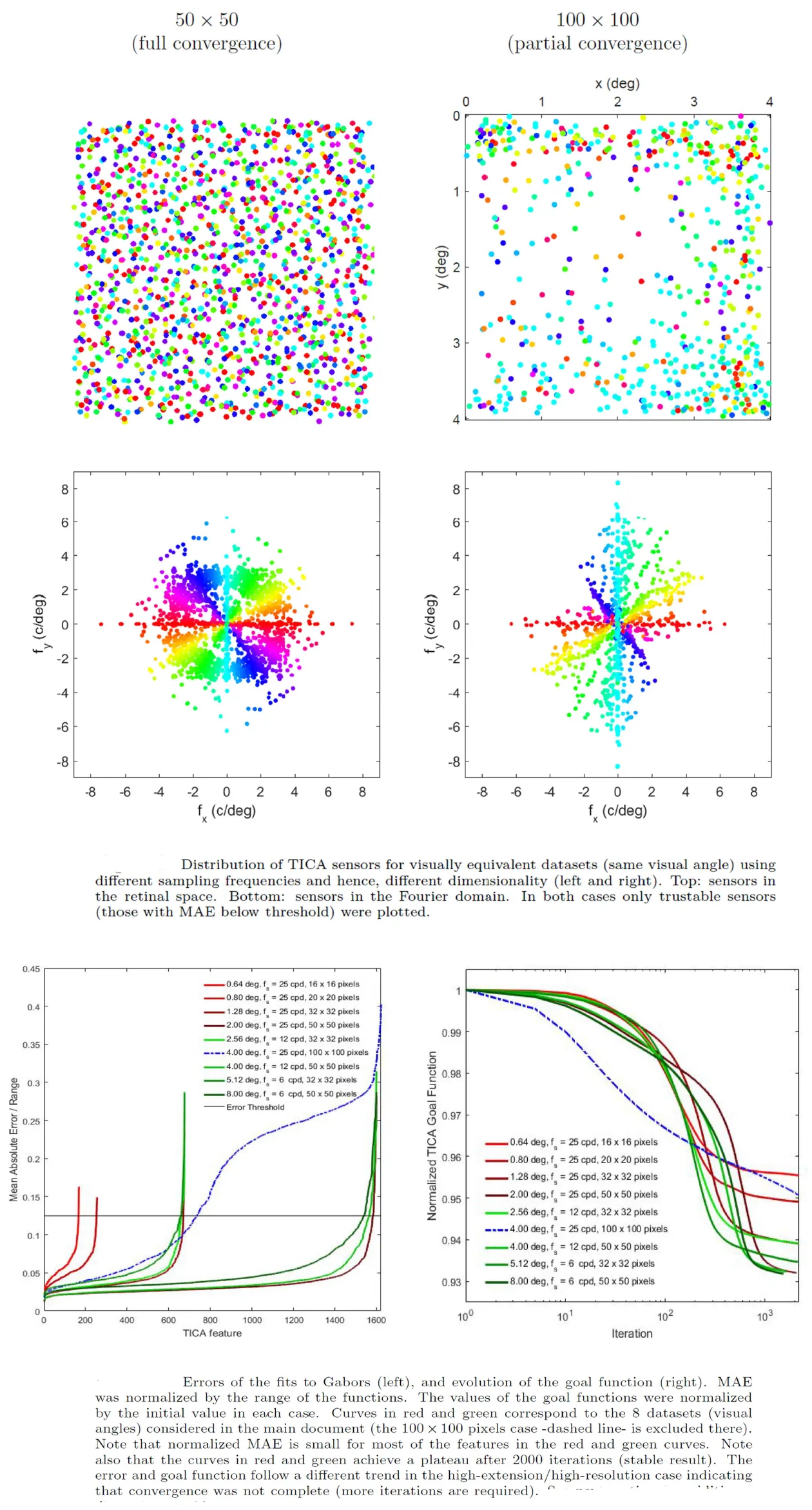 [Convergence comparison](#5-extra-results-for-images-of-bigger-complexity-and-other-settings-of-the-algorithm)