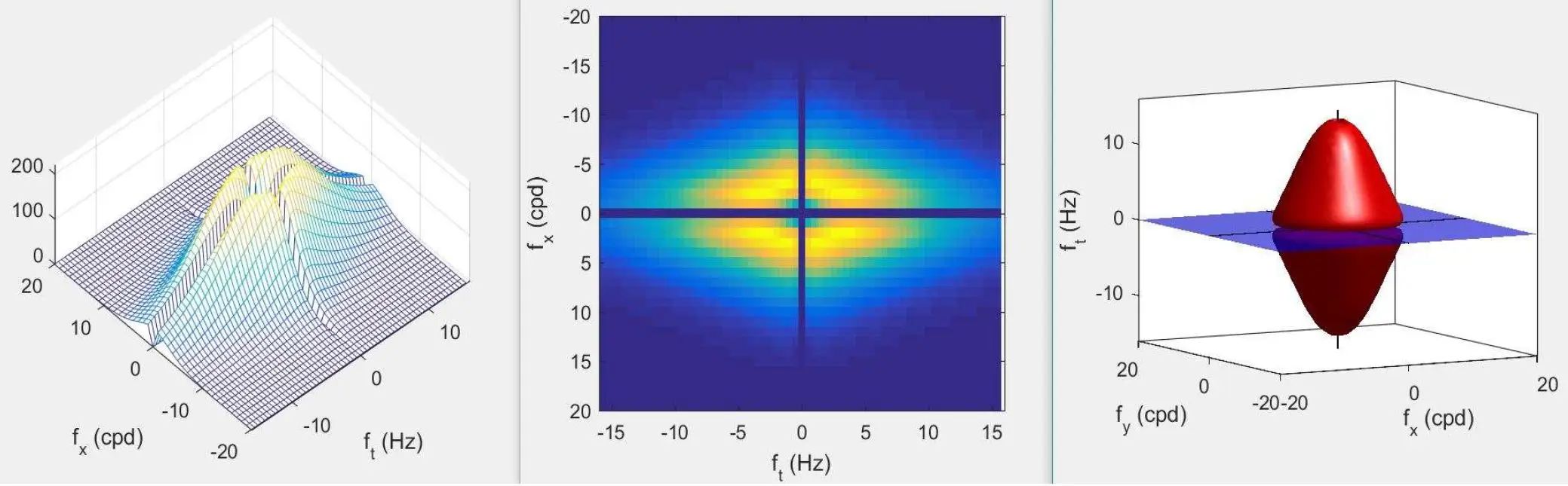 [Spatio-temporal CSF (with saccade compensation)](#spatio-temporal-contrast-sensitivities)