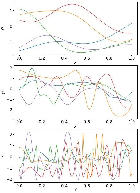 Deep Gaussian Processes Image