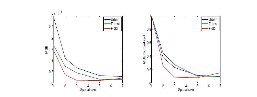 [Error Maps for Reflectance Estimation](#2-effect-of-wavelength-range-and-spatio-spectral-resolution)