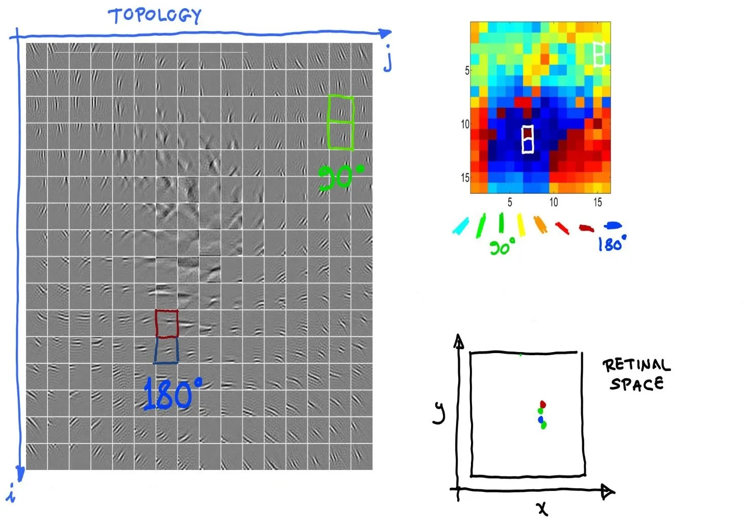 [Continuity violations in TICA (2009)](#2-extra-examples-of-continuity-violations-in-the-topographic-ica-literature)