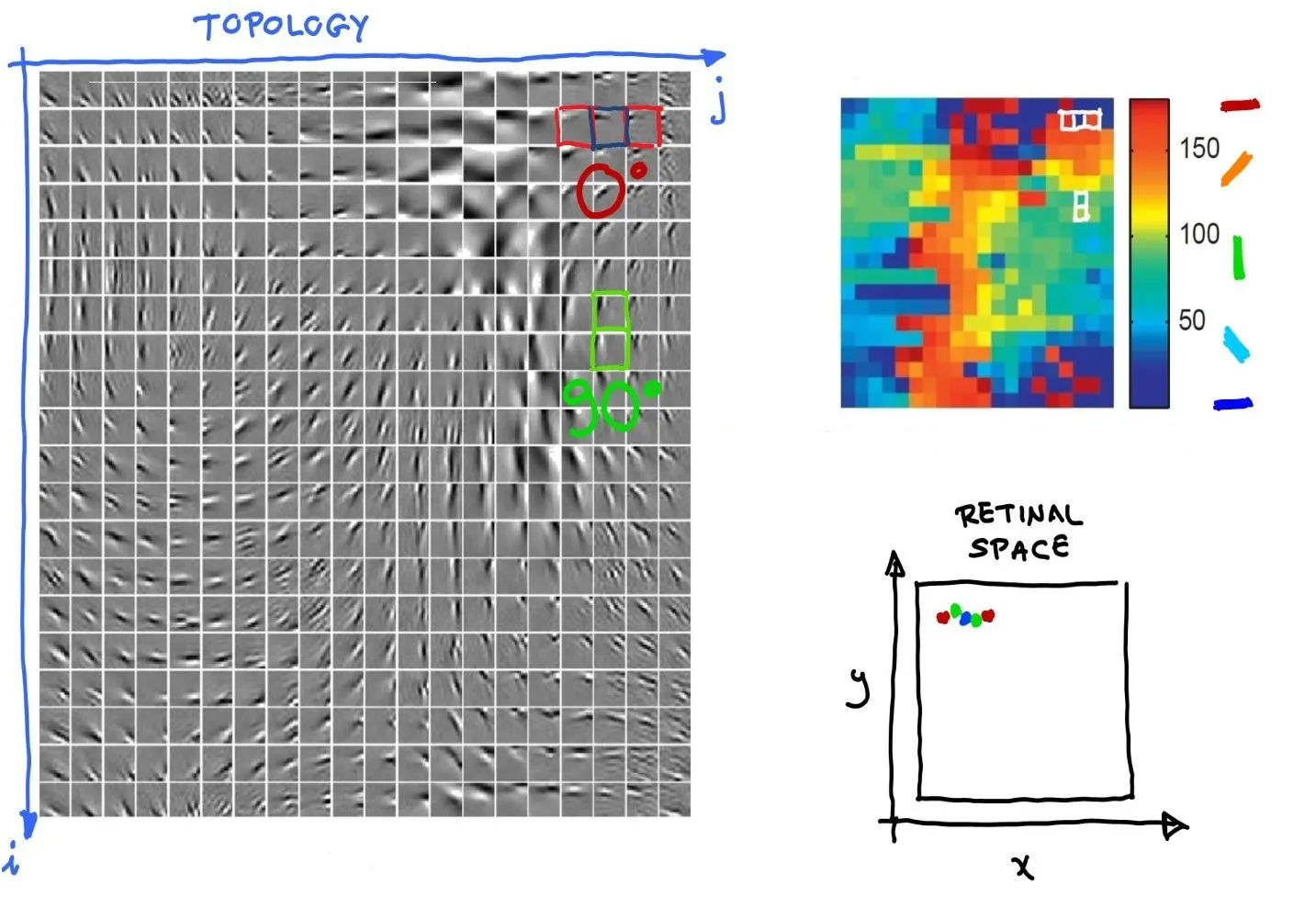 [Continuity violations in TICA (2008)](#2-extra-examples-of-continuity-violations-in-the-topographic-ica-literature)