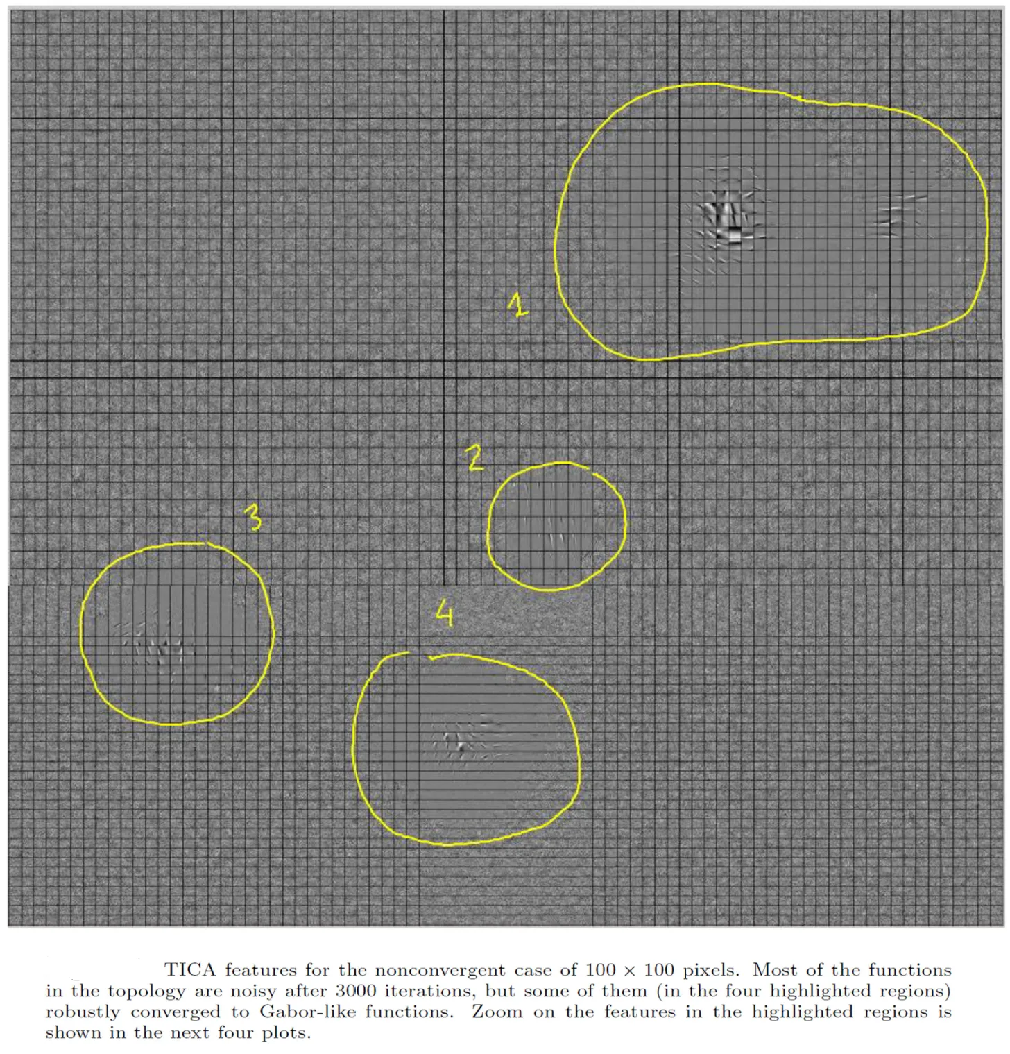 [Functions 100x100 - A](#5-extra-results-for-images-of-bigger-complexity-and-other-settings-of-the-algorithm)