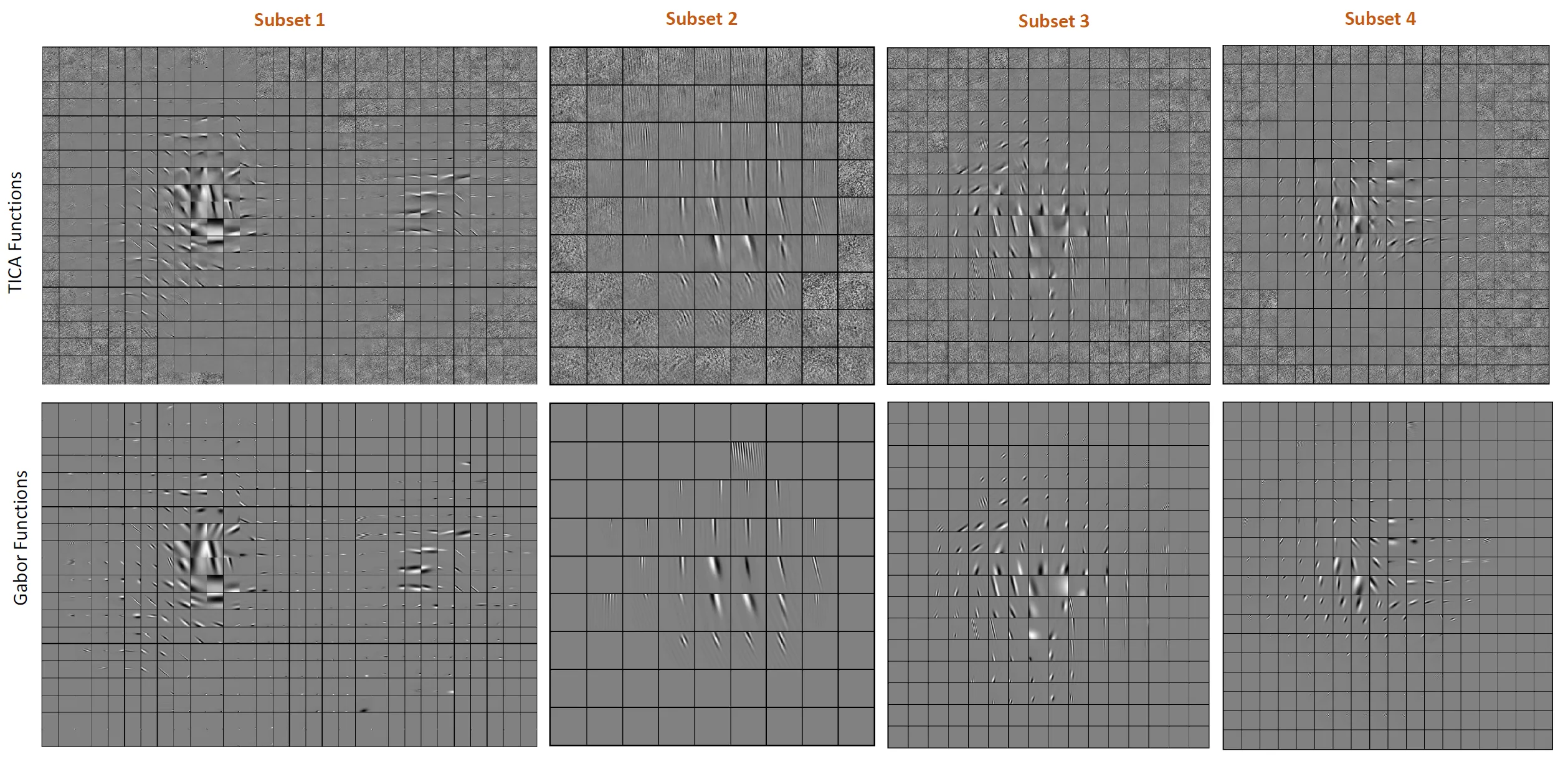 [Functions 100x100 - B](#5-extra-results-for-images-of-bigger-complexity-and-other-settings-of-the-algorithm)