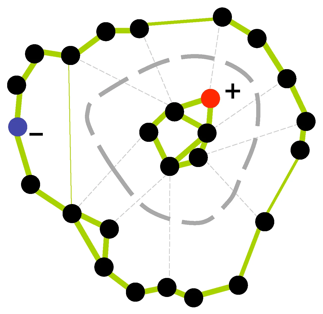 Semi-Supervised Graph-Based Classification Image