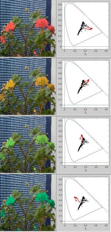 [Artificial Flowers (Original)](#hue-based-segmentation-and-edition-using-the-dominant-wavelength)