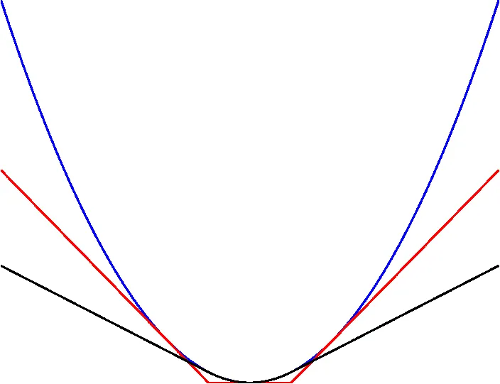 Epsilon-Huber Support Vector Regression Image