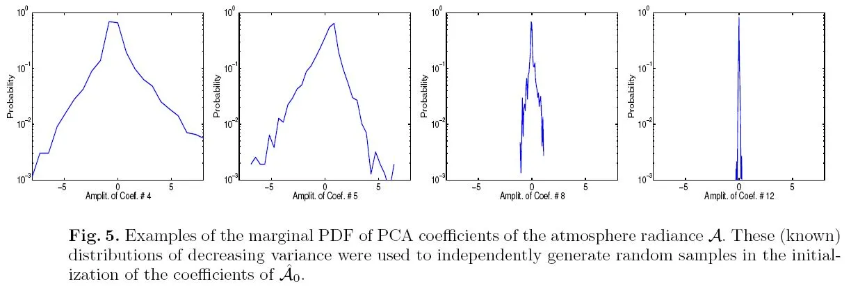 [Marginal Distributions for Atmosphere Radiance](#3-initialization-of-the-sources-surface-reflectance-atmosphere-radiance-and-transmittance)