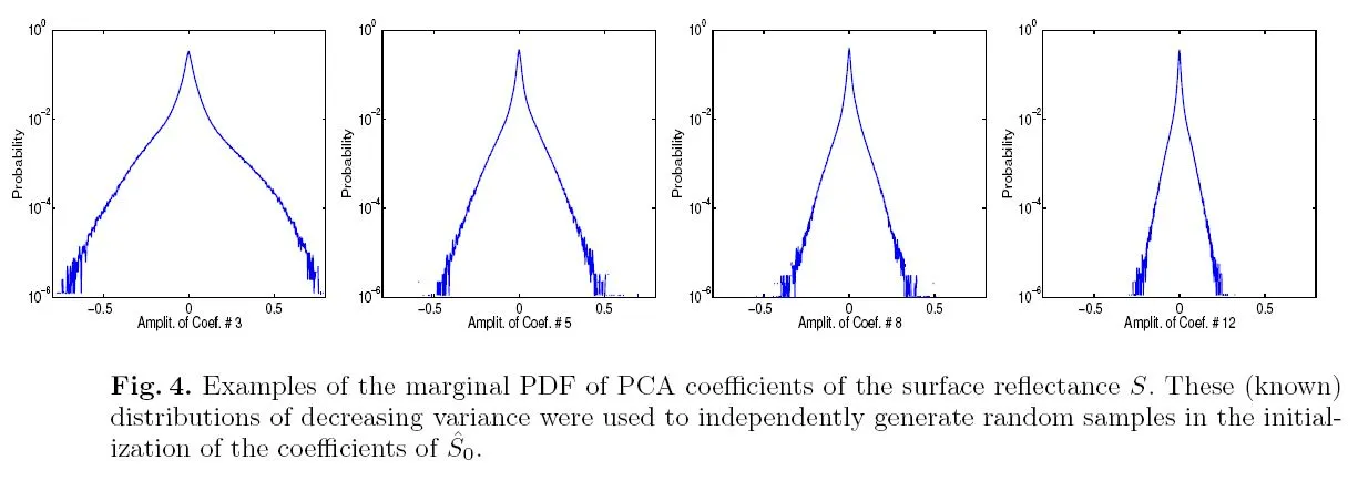 [Marginal Distributions for Surface Reflectance](#3-initialization-of-the-sources-surface-reflectance-atmosphere-radiance-and-transmittance)