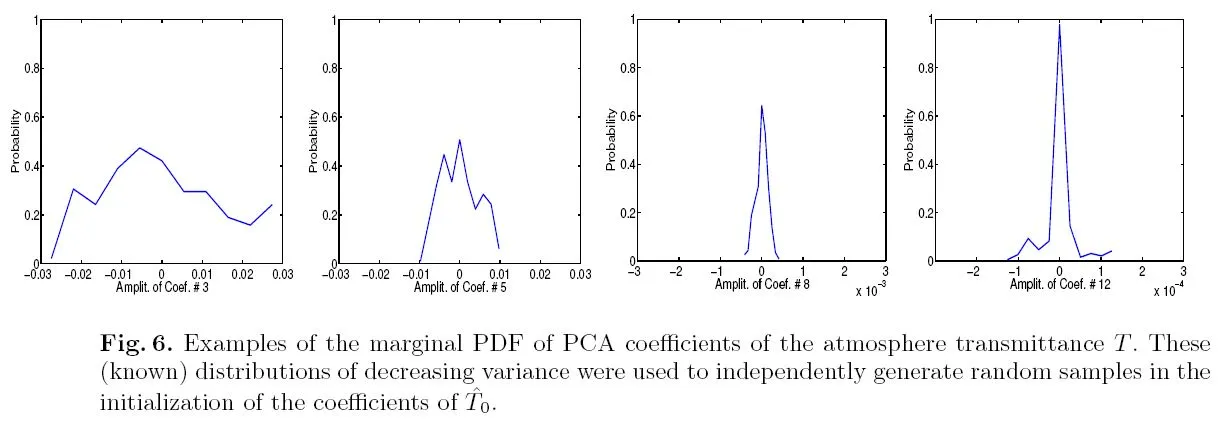 [Marginal Distributions for Atmosphere Transmittance](#3-initialization-of-the-sources-surface-reflectance-atmosphere-radiance-and-transmittance)