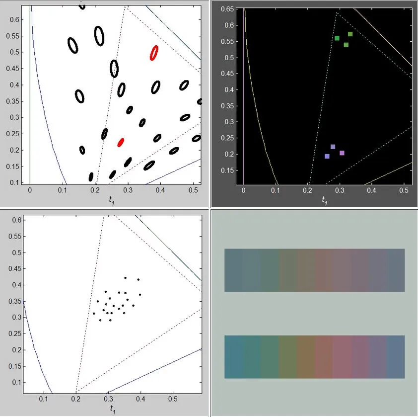 [Color discrimination (McAdam ellipses, top) and Uniformly distributed colors (Munsell chips, bottom)](#playing-with-mcadam-ellipses-and-munsell-chips)