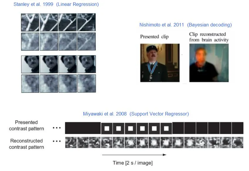 [Current state-of-the-art in reconstruction from neural recordings](#methods-related-to-the-human-camera)