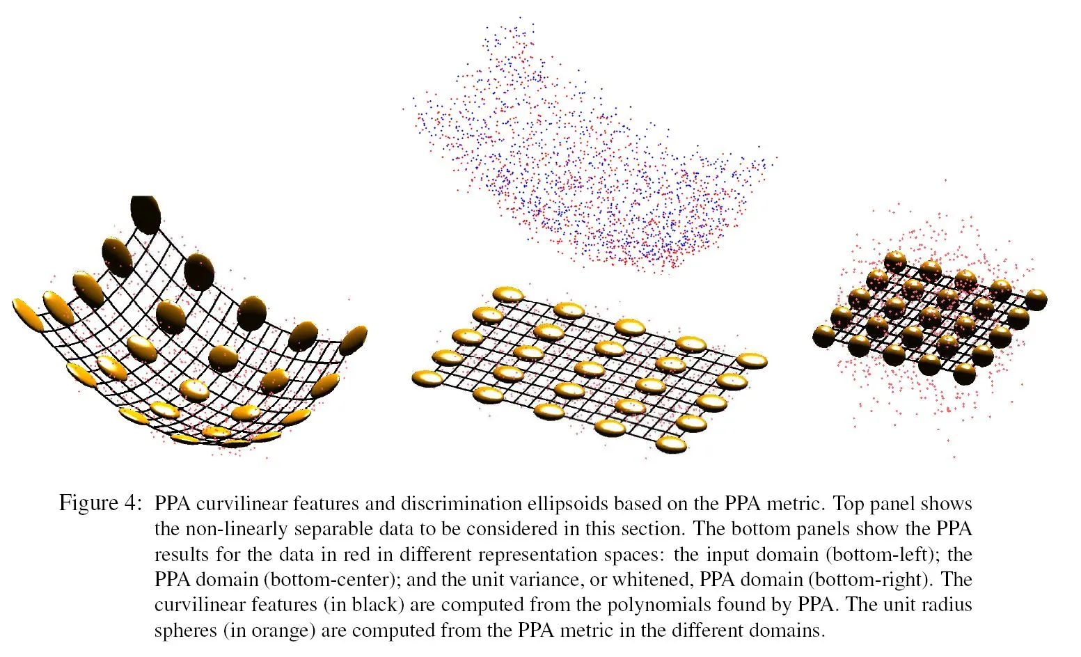 Discrimination ellipsoids according to the PPA generalized Mahalanobis metric