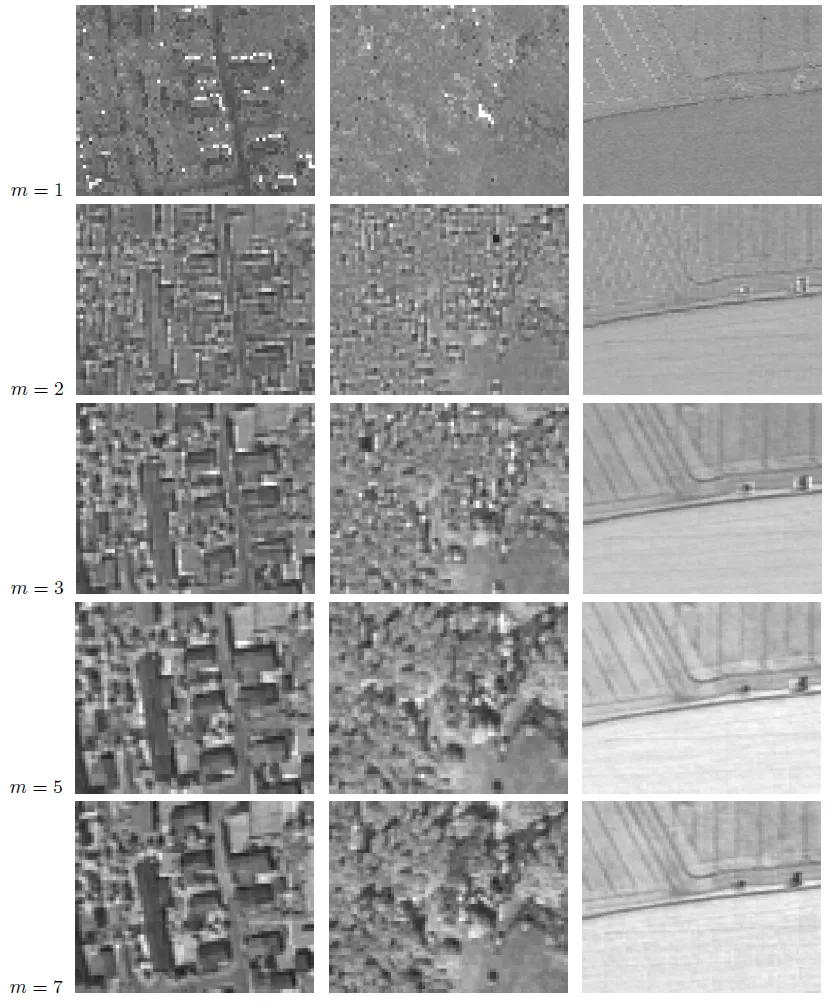 [Reconstructed Reflectance for Different Contexts](#1-effect-of-the-spatial-structure)