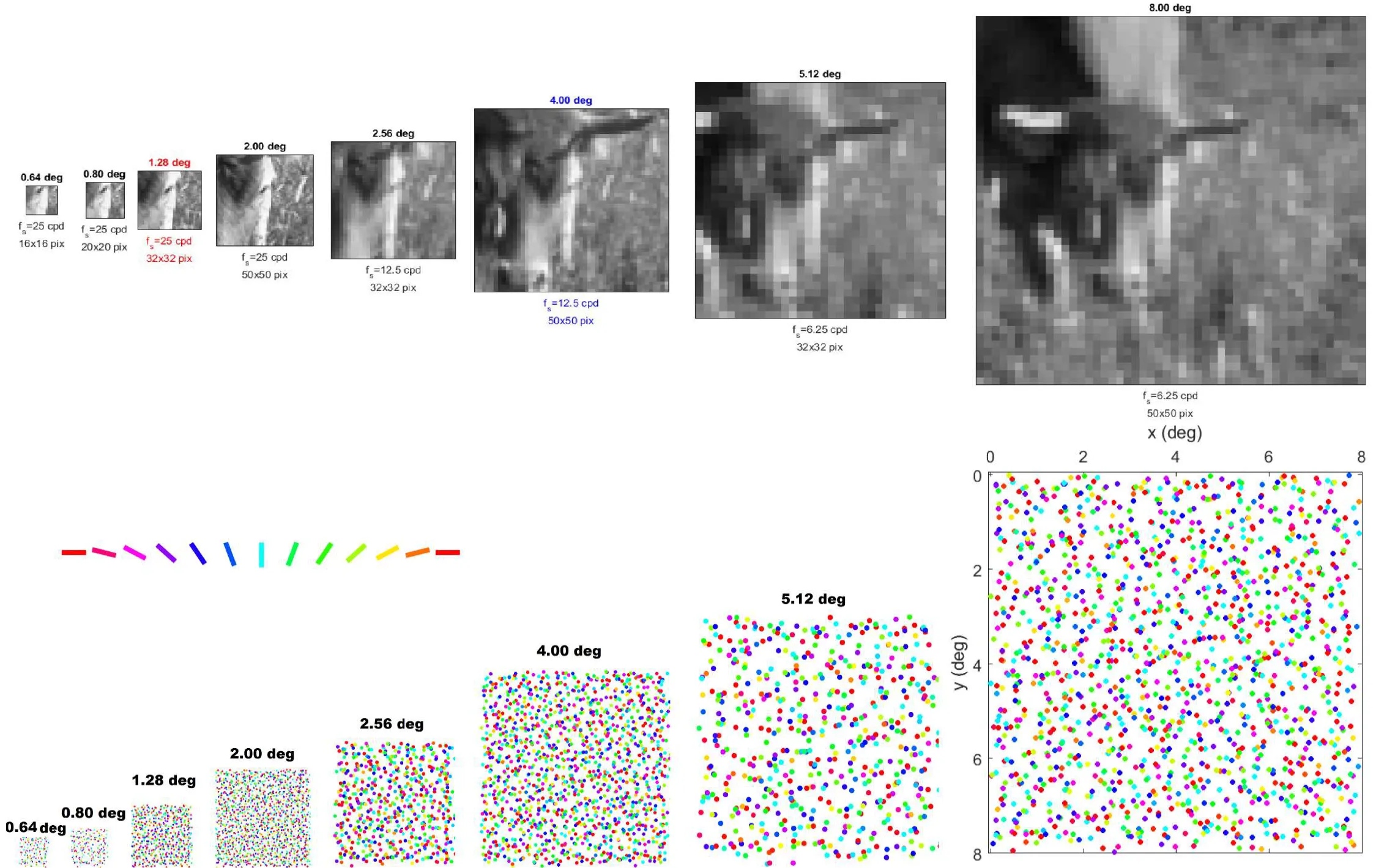 [Main Result: salt-and-pepper distribution of TICA sensors](#3-main-result-salt-and-pepper-distribution-of-tica-oriented-sensors)