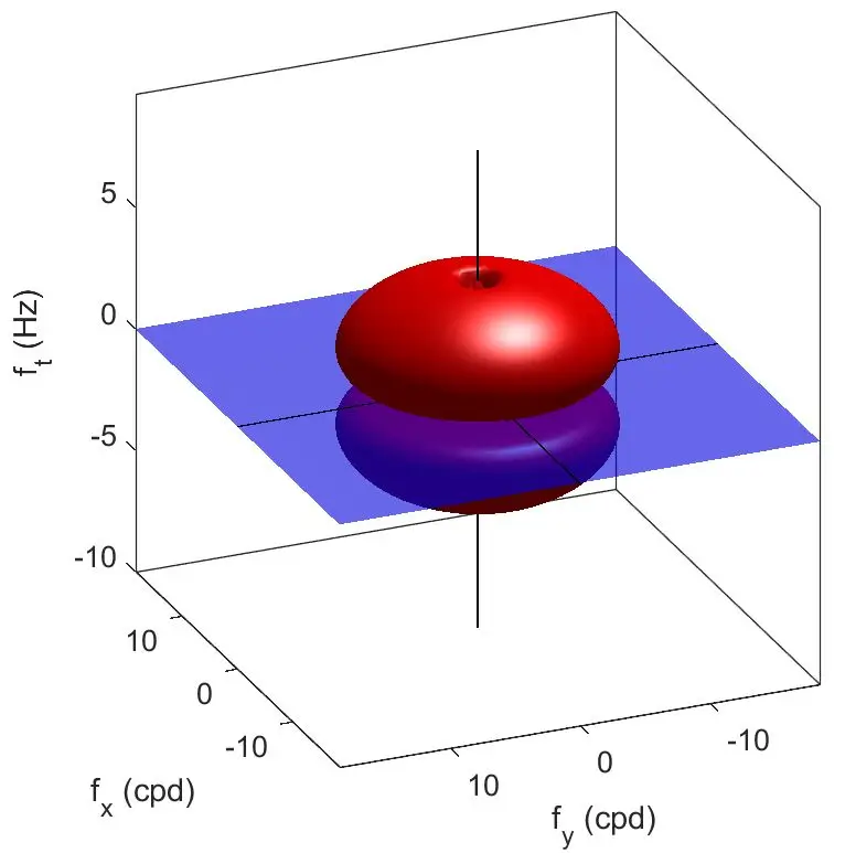 [Frequency selectivity in LGN neuron](#retina-and-lateral-geniculate-nucleus-lgn)