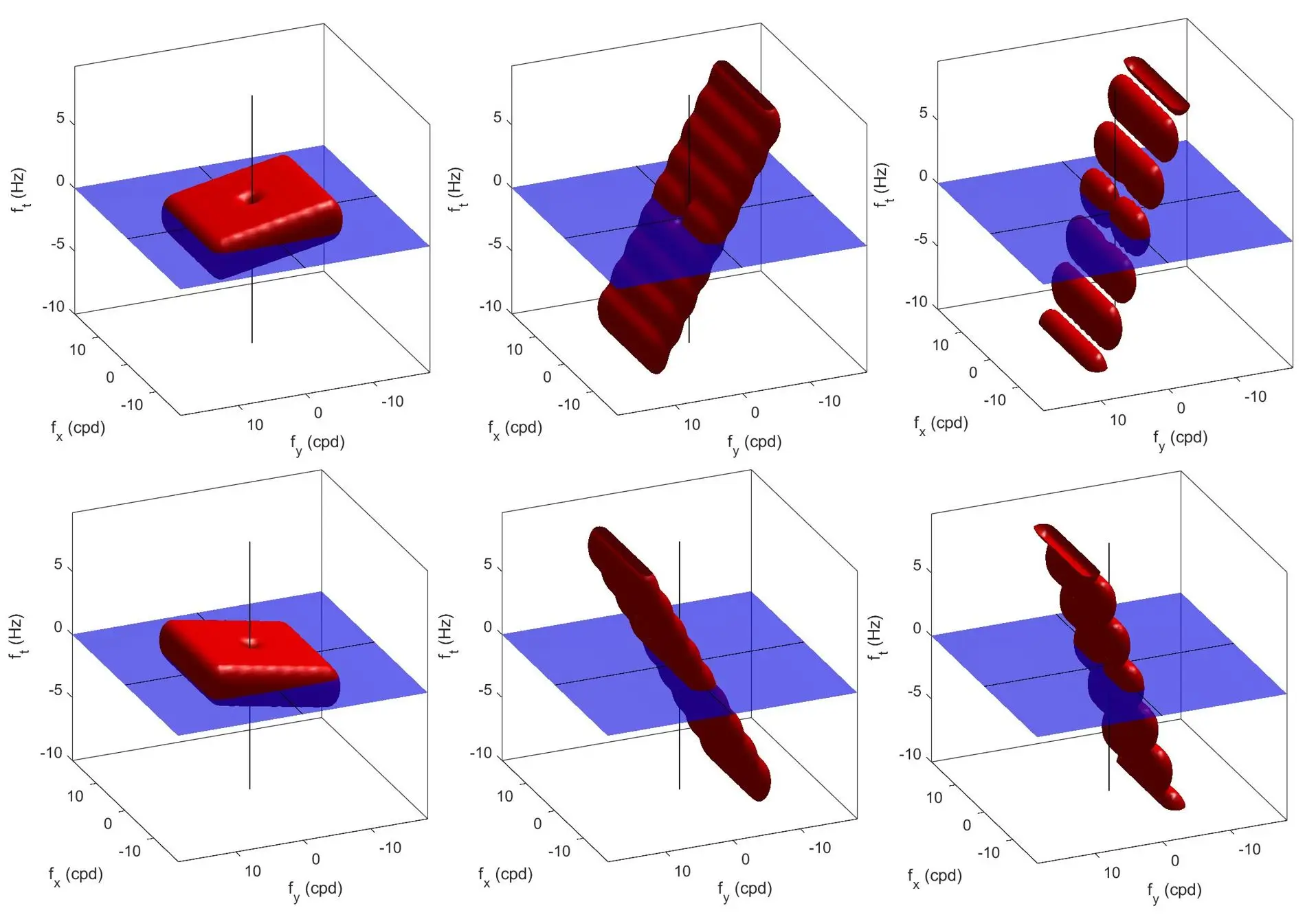 [Frequency selectivity in MT neurons](#middle-temporal-mt-region)