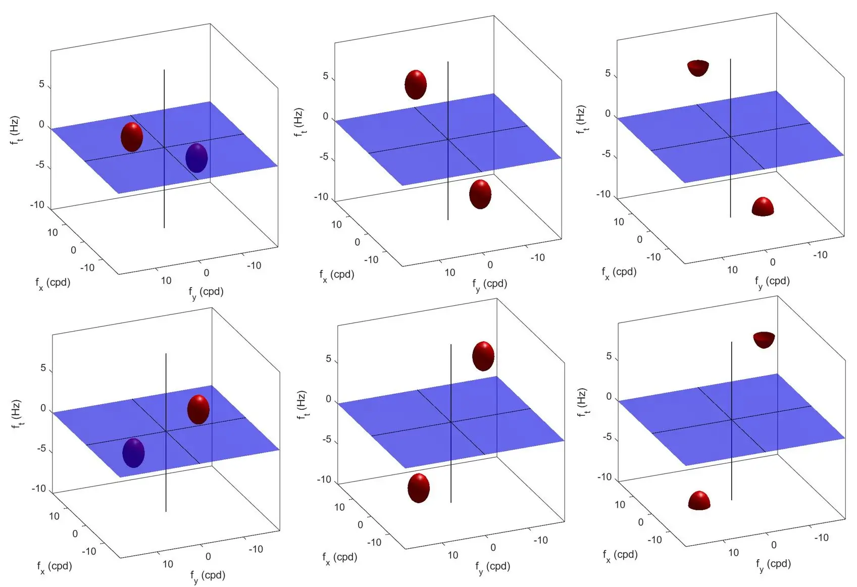 [Frequency selectivity in V1 neurons](#primary-visual-cortex-v1)