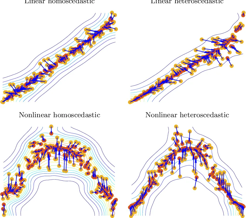 Additive Noise Model with Dependence Gradients Image