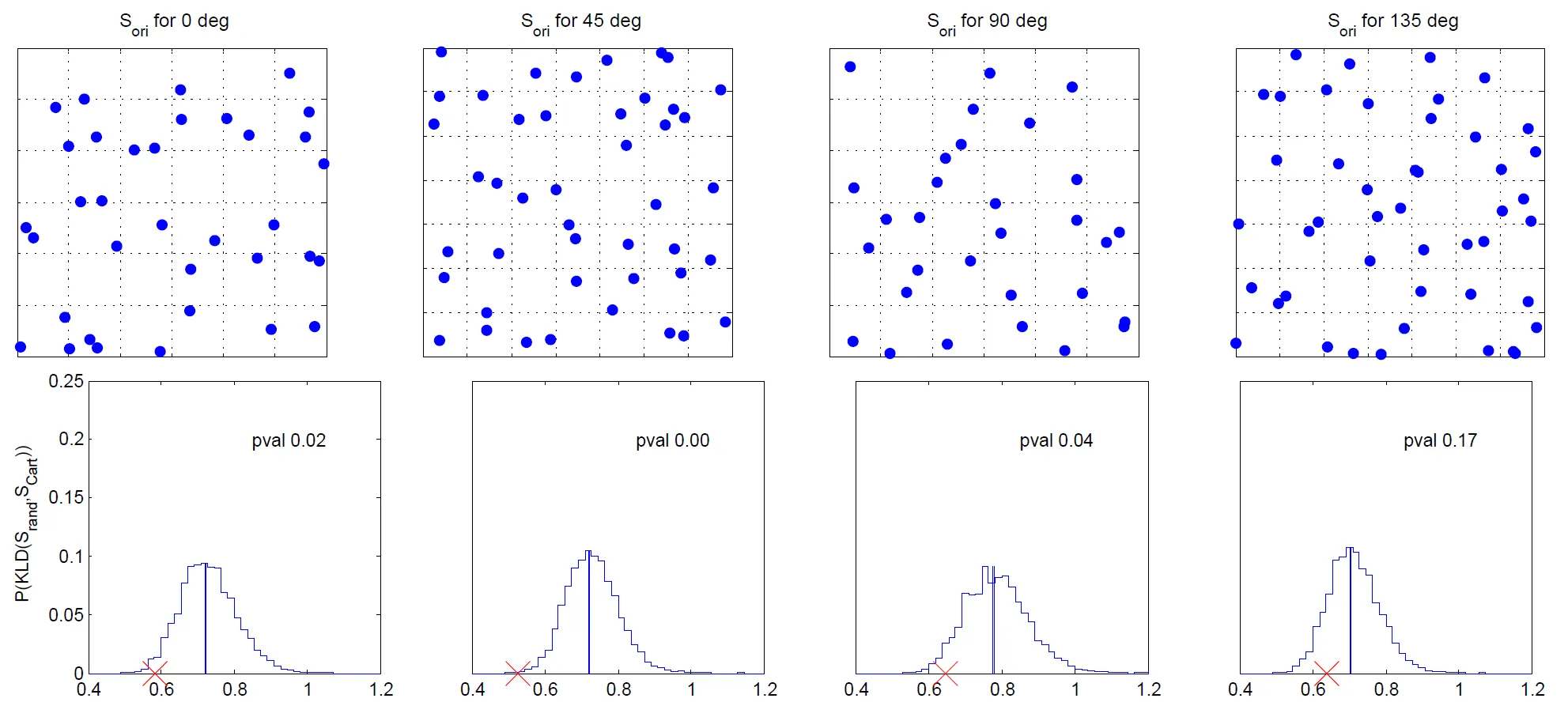 [Statistical tests for orientation domains](#4-full-set-of-statistical-tests-on-randomness)