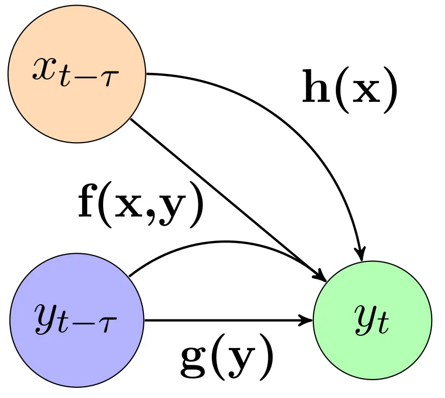 Cross-Kernel Granger Causality Image