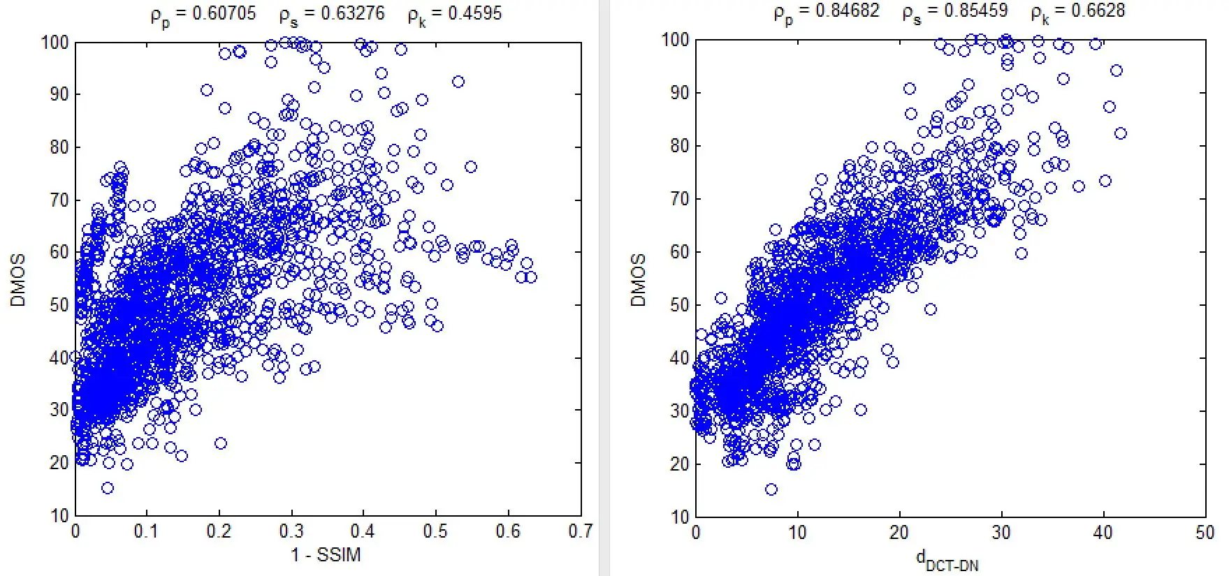 [Subjective image/video distortion metrics](#3-my-research-contributions)