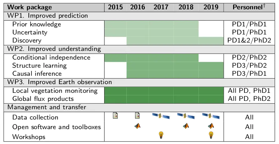 [Project Structure](../project_structure/)