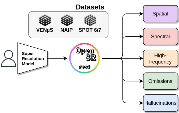 Methods and Models