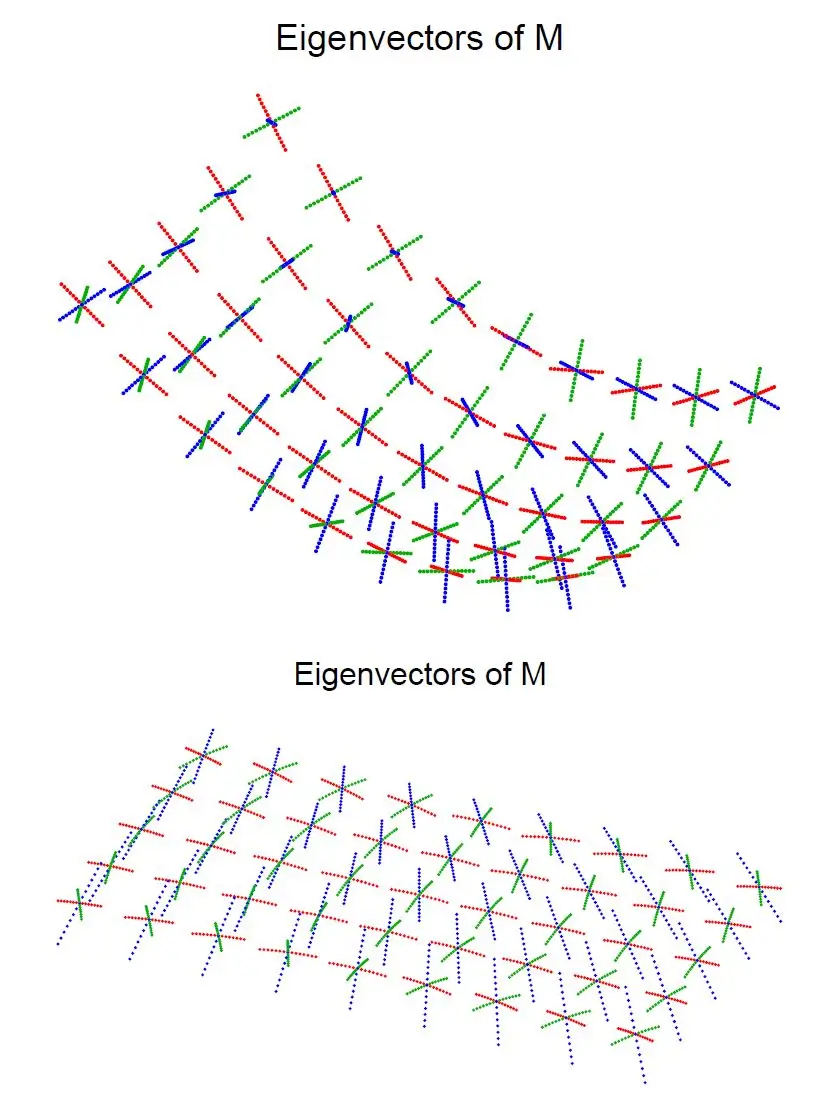 [PPA Features - Transformed Domain](#theory-statistical-learning-for-vision-science)