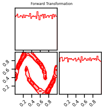 ../../../_images/rbig_building_blocks_11_1.png