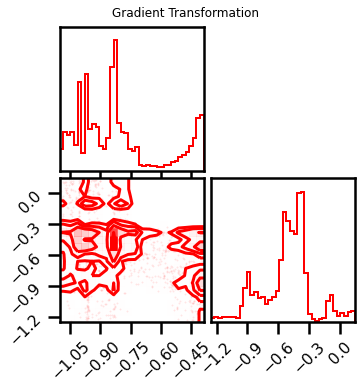 ../../../_images/rbig_building_blocks_11_3.png